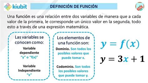 Definici N De Funci N Blog De Matematicas Lecciones De Matem Ticas