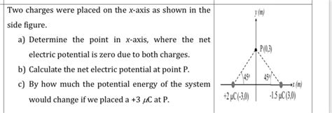 Solved Two Charges Were Placed On The X Axis As Shown In The