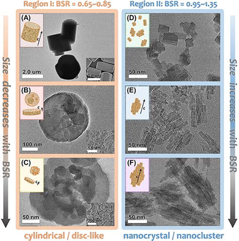 Alkalinity Controlled Zeolite Nucleation And Growth Ultrafast