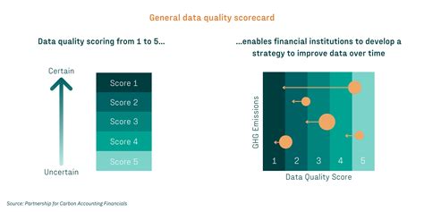 Pcaf Explained Guiding Financial Institutions On Emissions Reporting