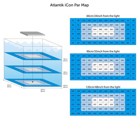 Atlantik ICon Coverage And PAR Map Over 48 Inch 120cm Aquarium Orphek