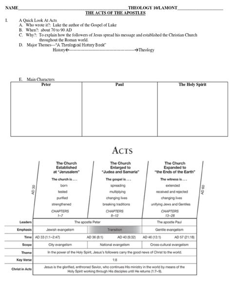 The Acts of The Apostles 2021 | PDF | Acts Of The Apostles | Paul The ...