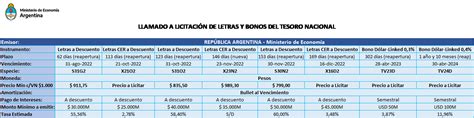 Letras Y Bonos Petrini Valores