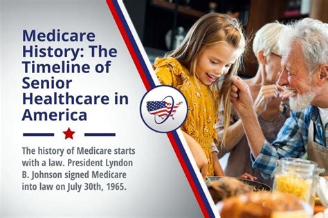 History Of Medicare Timeline Infographic Timeline Infographic Hot Sex