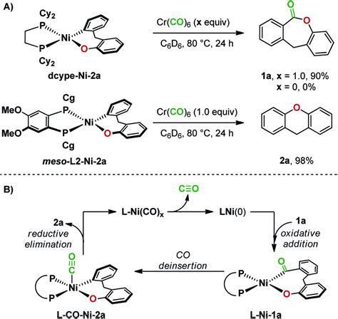 A Carbonylation Reactions With Nickel Complexes B An Alternative