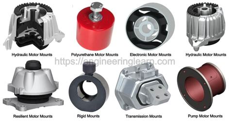 Types Of Motor Mounts And Their Uses With Pictures Engineering Learner