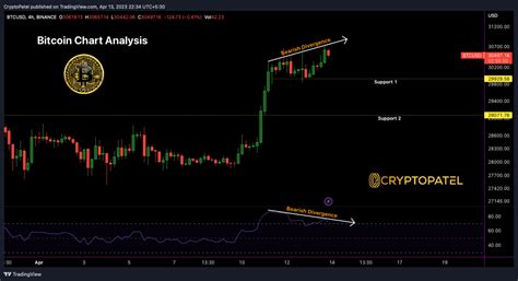 BTC USDT 4H Chart Analysis Bearish Divergence Indicates Possible