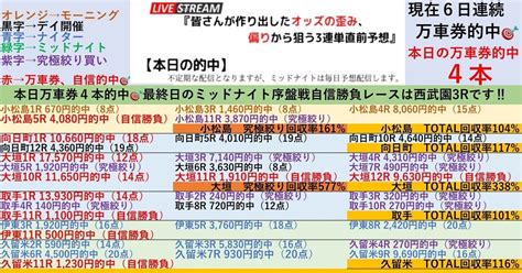 3 1🌆ナイター久留米競輪🌆全レースで100円‼️3連単予想 ️』【絶対オススメ初日開催‼️自信勝負レースは10r、11r‼️】💥2点買いの『究極絞り買い』も初日は特に高回収率‼️ オッズの