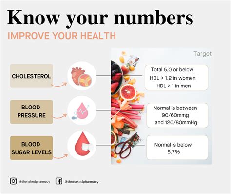 The Naked Pharmacy Knowing Your Vital Health Numbers Can Reduce Your