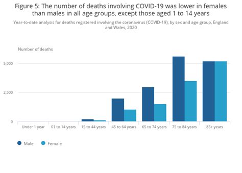 Deaths registered weekly in England and Wales, provisional - Office for ...