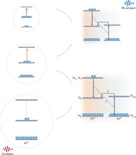 Giant Nonlinearity In Upconversion Nanoparticles Nature Photonics X Mol