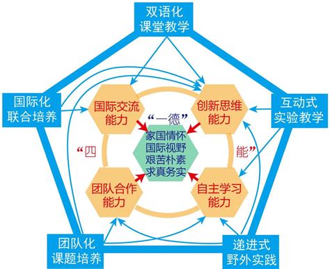 成果展示 教学成果奖励网站