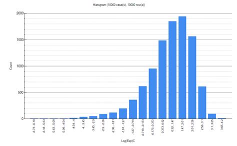 Histogram