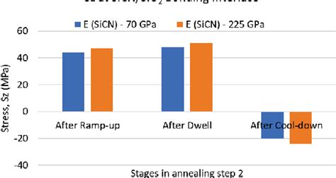 Figure 1 From Evaluation Of C2W Hybrid Bonding Performance With SiO2