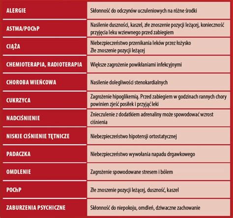 Nagłe zagrożenia zdrowotne w praktyce lekarza dentysty Stomatologianews