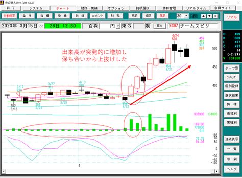 株価が短期間で急騰する小型株の特徴 株の達人活用ブログ～実践的なテクニックを解説～