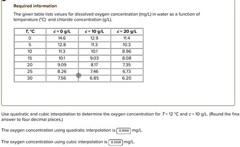 Required Information The Given Table Lists Values For Dissolved Oxygen