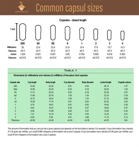 Psilocybine Magic Mushroom Capsules For Microdosing