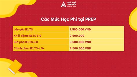 Kh A H C Ielts Bao Nhi U Ti N H C Ph Top Trung T M Ielts Hot