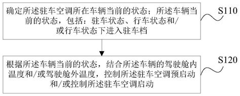 一种驻车空调的控制方法、装置、存储介质及驻车空调与流程