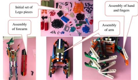 The initial set of Lego pieces and sub-assemblies for the forearm, arm ...