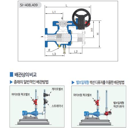 SHINILVALVE -> 미래를 선도하는 종합밸브