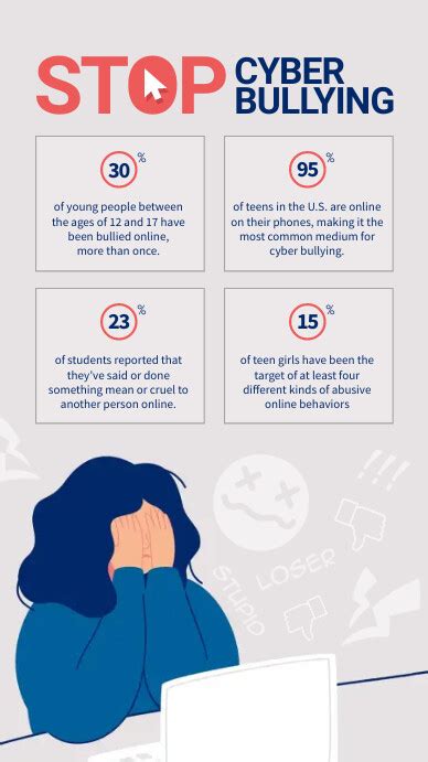 Educational Infographic Cyberbullying Infographic Plus 11 Tips For Images