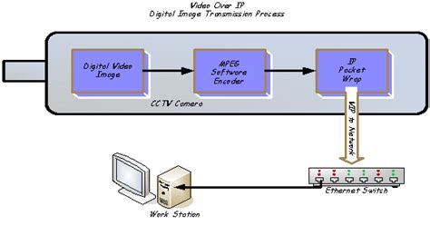 Wiring Diagram For Cctv Camera