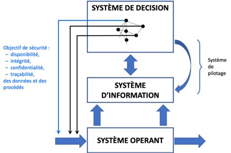 Quest Ce Quun Système De Pilotage Efficace Sarapis Le Blog