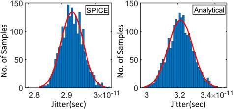 Figure From Analytical Modeling Of Deterministic Jitter In Cmos