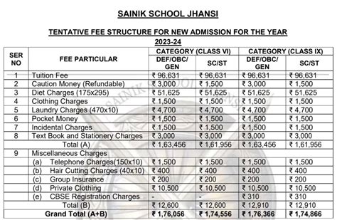 Sainik School Jhansi Fee Structure - sainikschoolcadet