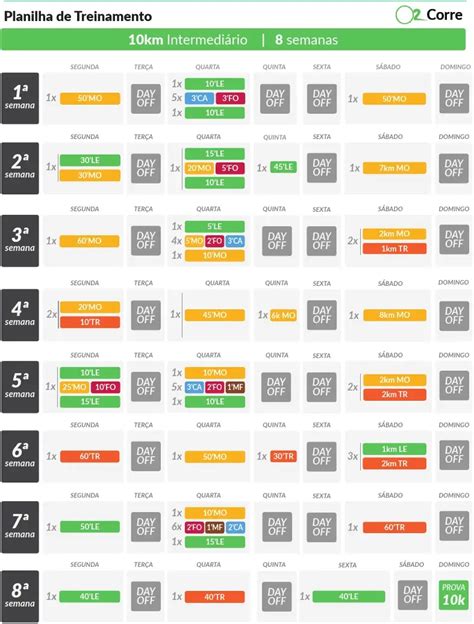 Planilha 10km Intermediario 8s PDF