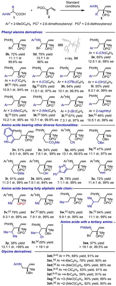 Regio‐ Diastereo‐ And Enantioselective Decarboxylative