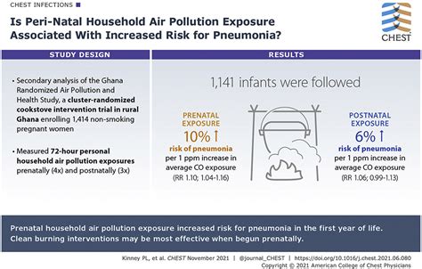 Indoor Air Pollution | Sustainable Development Goals - Resource Centre