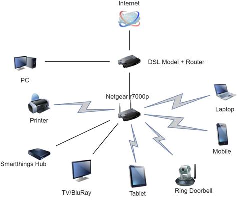 Setting Up Your Modem Router: A Simple Diagram Guide