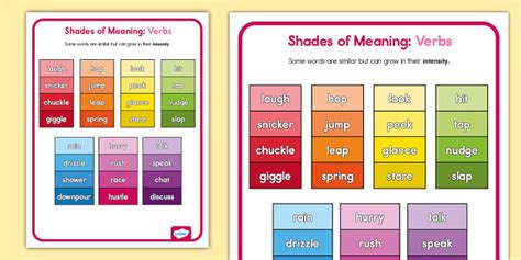 First Grade Shades Of Meaning With Verbs Poster Twinkl