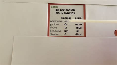 Cc Cycle Week Latin Th Declension Noun Endings Youtube