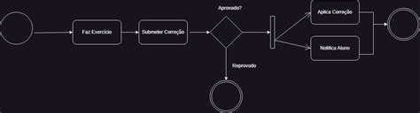 Diagrama De Atividade Aluno Uml Modelagem De Solu Es Alura