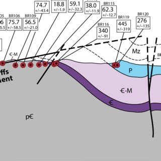 Geologic cross section B-B′ across the Beaver Dam Mountains showing ...