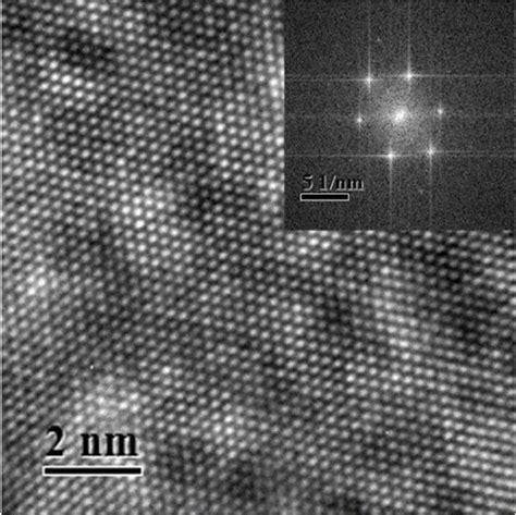 High Resolution Transmission Electron Microscopy Hrtem Image Of The