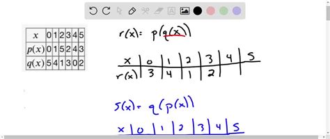 Solved Point Use The Table Of Values For The Functions P X And X