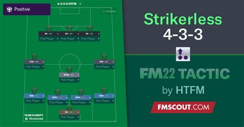 Strikerless Fm Tactic Fm Scout