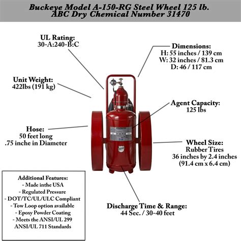 Buckeye Model A 150 RG 36 125 Lb ABC Dry Chemical Agent Regulated