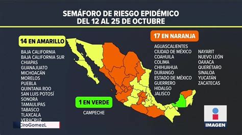 El nuevo semáforo epidemiológico de Covid en México Noticias con Ciro