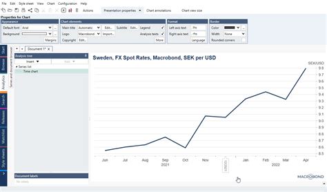 Workaround Covering Labels On X Axis Macrobond Help