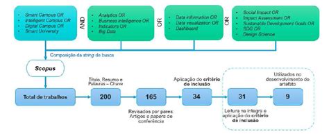 Scielo Brasil Modelo De Visualiza O De Dados Para Projetos De