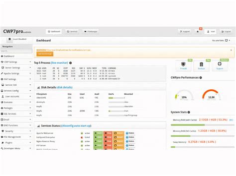 Top Opensource Control Panels To Manage Dedicated Servers And Vps