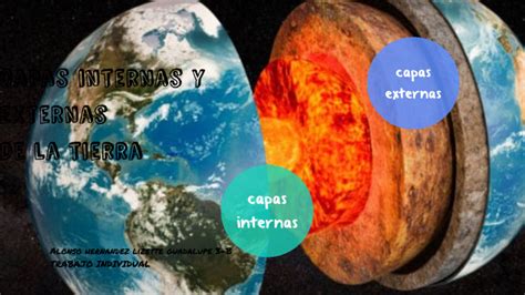 Capas Internas Y Externas De La Tierra By Liz Alonso On Prezi