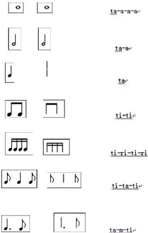 Rhythm duration syllable | Download Scientific Diagram