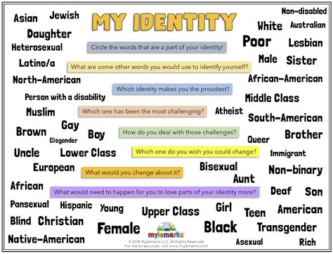 Other Words For Shared Identity